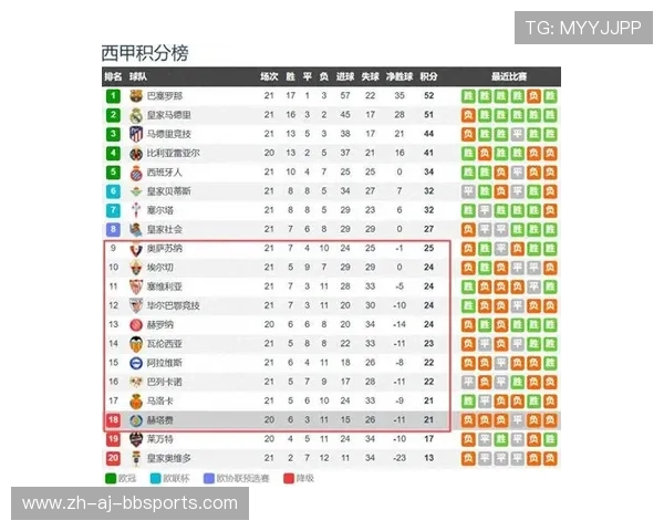西甲联赛几支球队降级：西甲联赛降级制度与降级球队数量