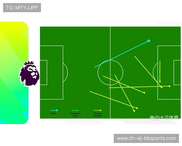足球比赛中的关键传球与战术执行